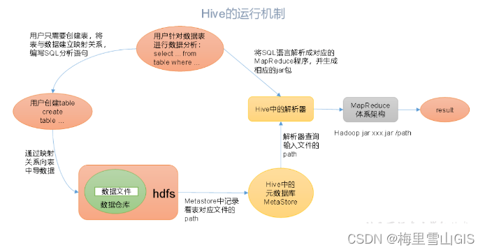 hadoop命令 hdfs 和 hadoop与hdfs_hive_03