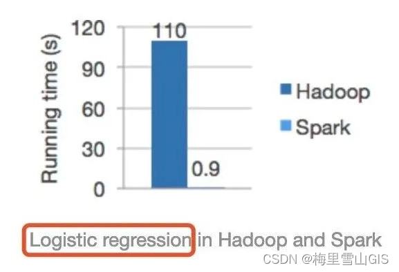 hadoop命令 hdfs 和 hadoop与hdfs_hadoop_05