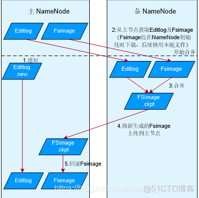 hadoop和linux的关系 hadoop和hdfs的关系_hadoop_02