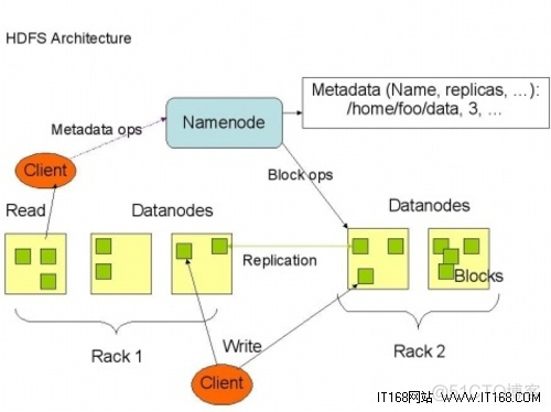 hadoop哪里好 hadoop好找工作吗_Hadoop