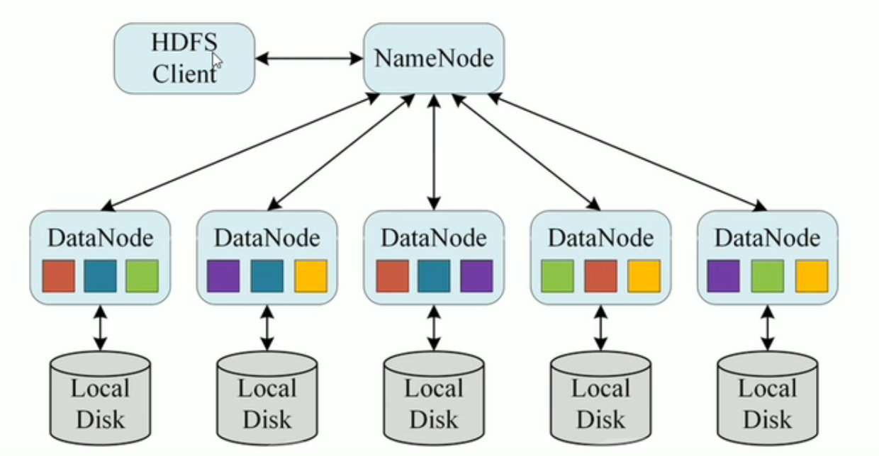 hadoop培训免费 hadoop及大数据培训_hadoop_07