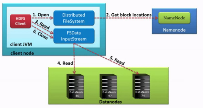 hadoop培训免费 hadoop及大数据培训_hadoop_13