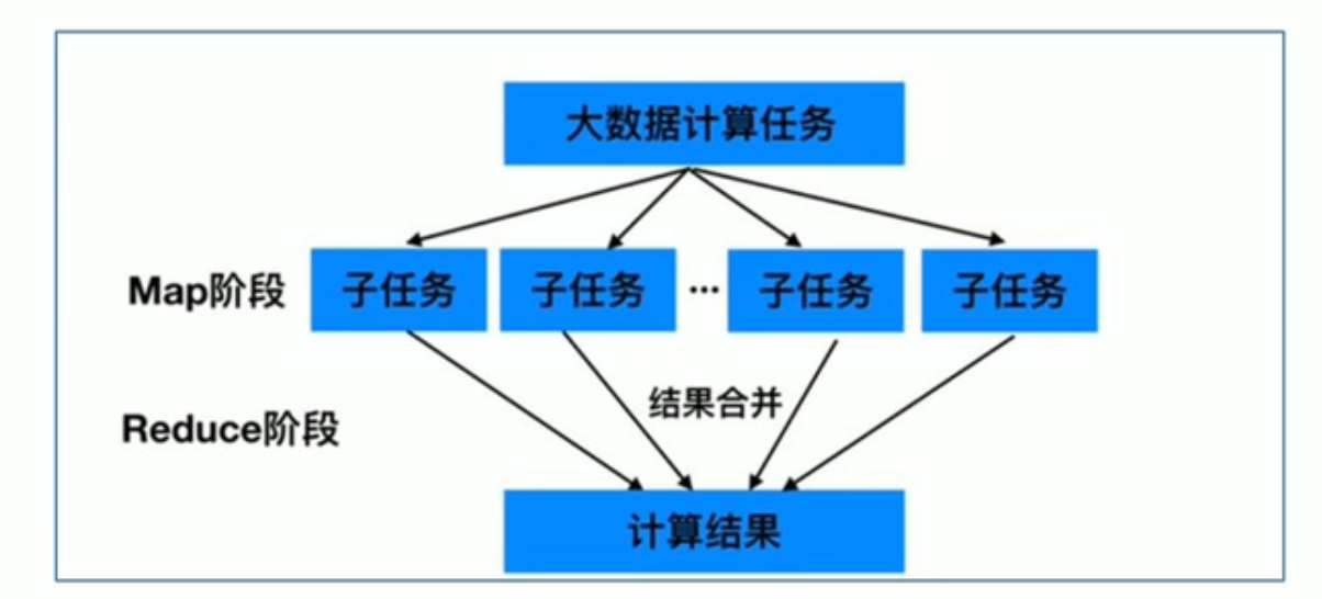 hadoop培训免费 hadoop及大数据培训_大数据_14