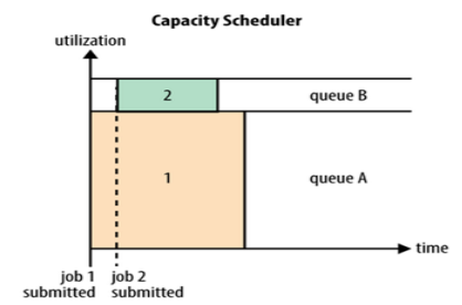 hadoop培训免费 hadoop及大数据培训_hadoop_25