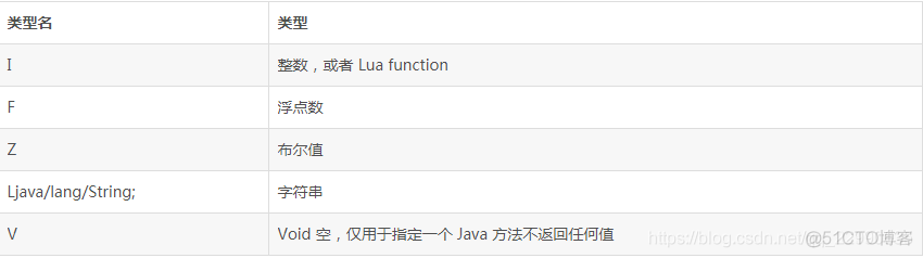 lua操作java对象 luajava.override_Lua_02