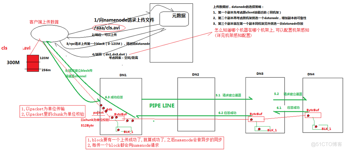 hadoop文件上传接口 hadoop客户端上传文件_大数据