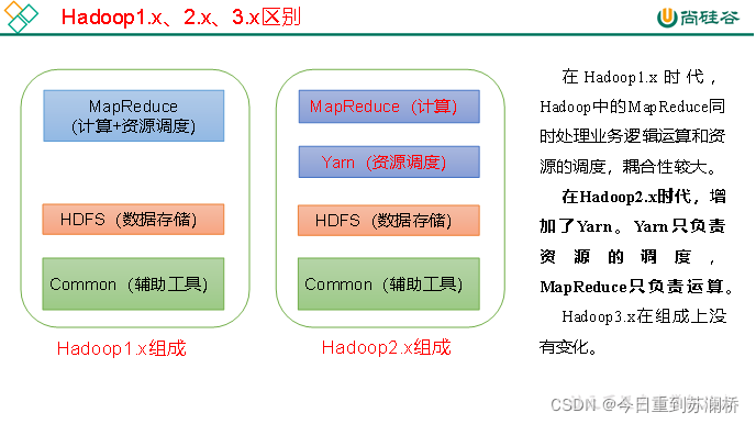 hadoop期末试题简答题 hadoop期末考试a卷_大数据