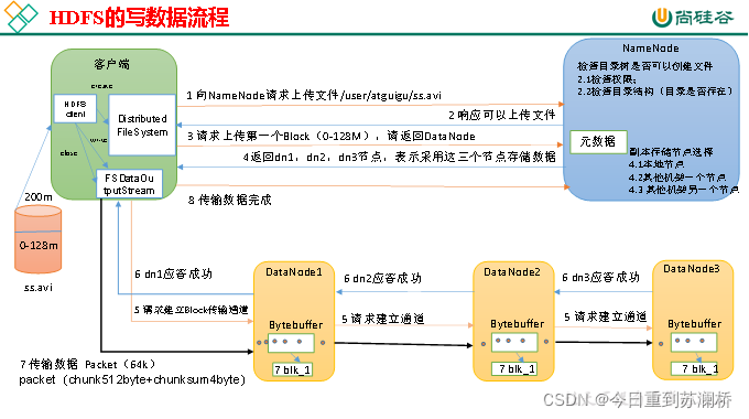 hadoop期末试题简答题 hadoop期末考试a卷_hadoop_02