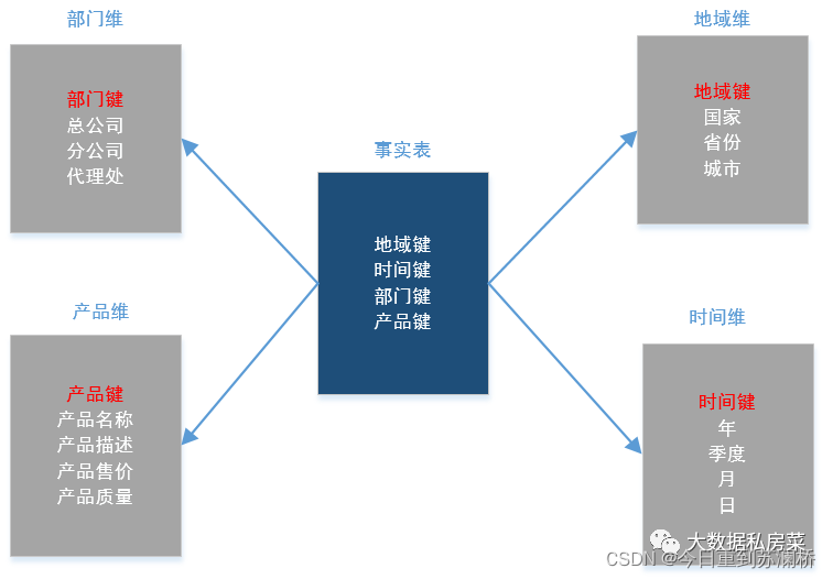 hadoop期末试题简答题 hadoop期末考试a卷_hadoop期末试题简答题_03