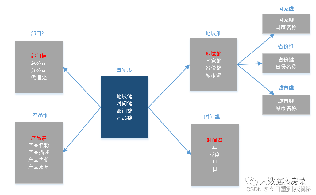 hadoop期末试题简答题 hadoop期末考试a卷_java_04