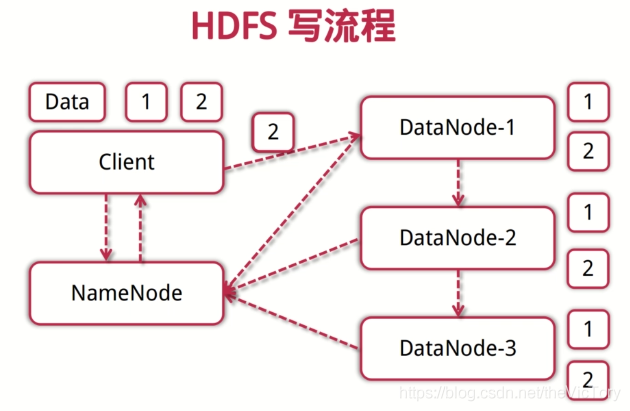 hadoop气象数据分析 hadoop环境怎么开展数据分析_hadoop气象数据分析