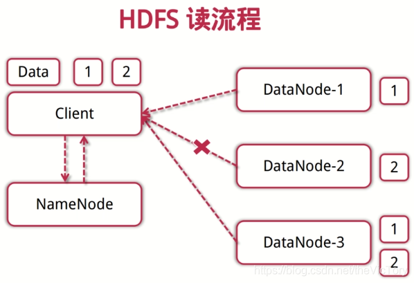 hadoop气象数据分析 hadoop环境怎么开展数据分析_MapReduce_02