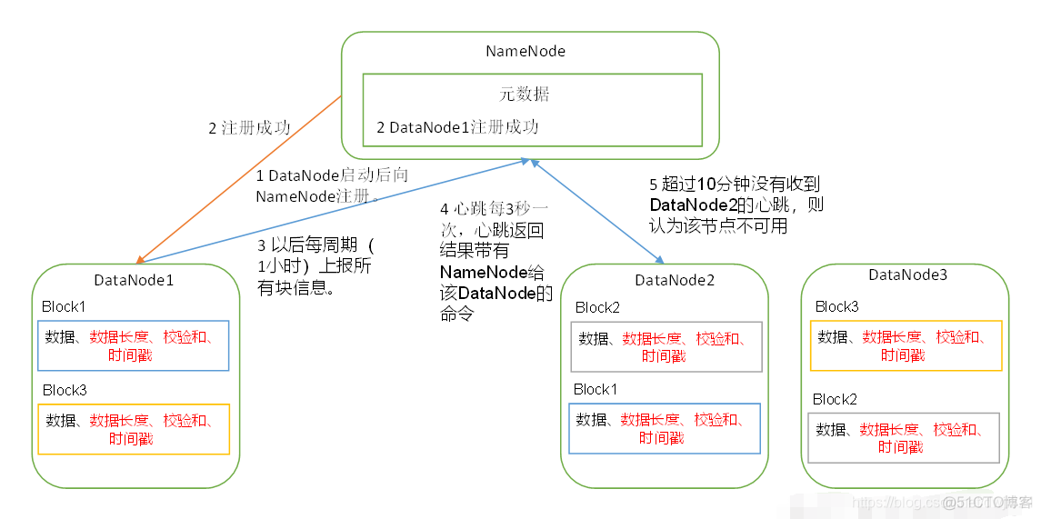 hadoop没有map hadoop没有secondarynamenode_大数据_02