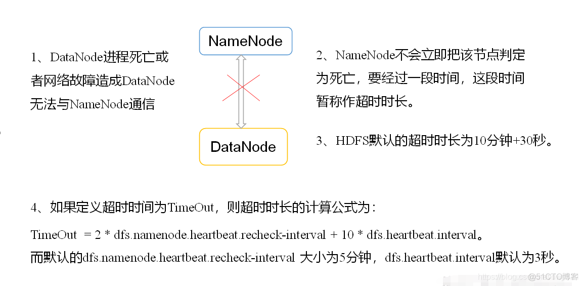 hadoop没有map hadoop没有secondarynamenode_xml_03