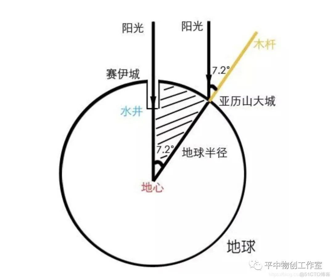 android 判断半圆中是否有一个点 判断半径_android 判断半圆中是否有一个点_02