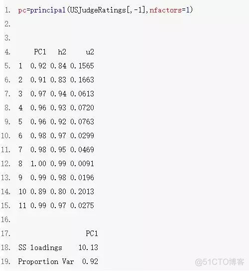 R语言 主成分分析法 r语言主成分分析碎石图_数据挖掘_02