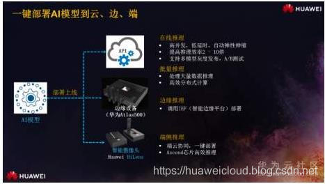 智能驾驶系统软件架构 智能驾驶软件开发_智能驾驶系统软件架构_04