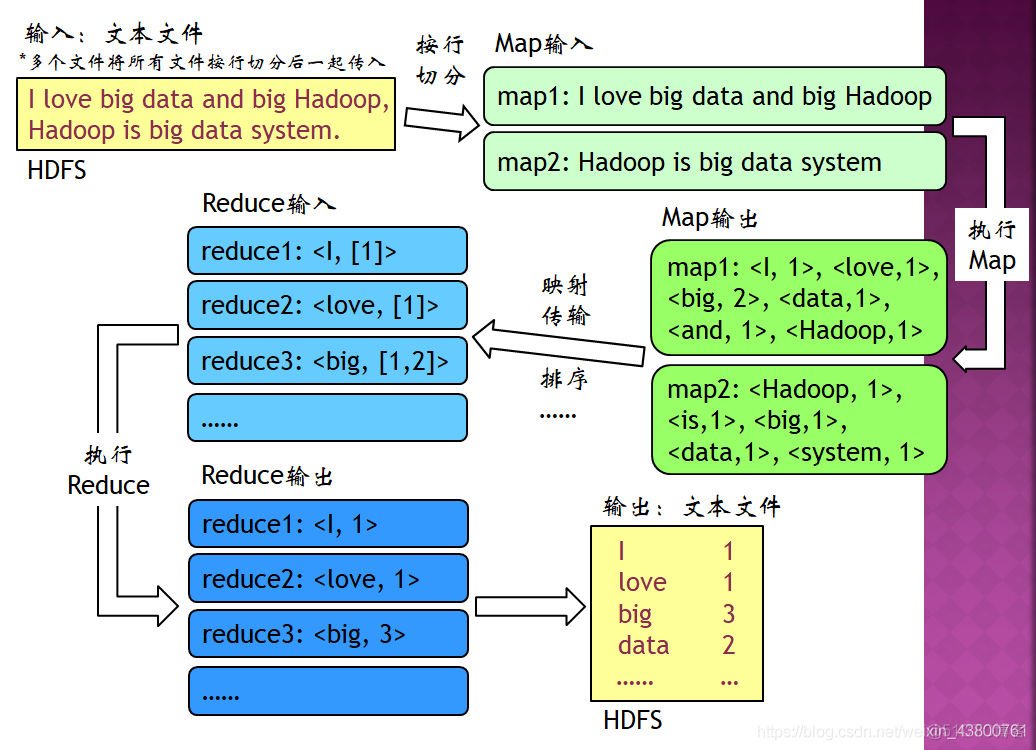 hadoop运行jar包指定main类 hadoop jar hadoop-mapreduce_hadoop运行jar包指定main类