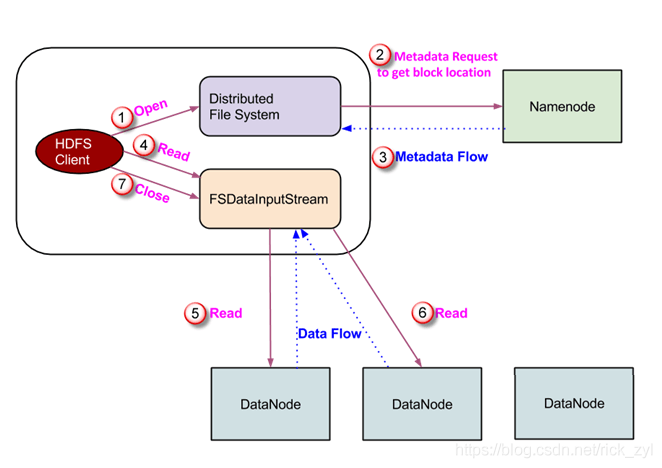 hadoop配置namenode 和datanode hadoop中namenode和datanode_客户端_02