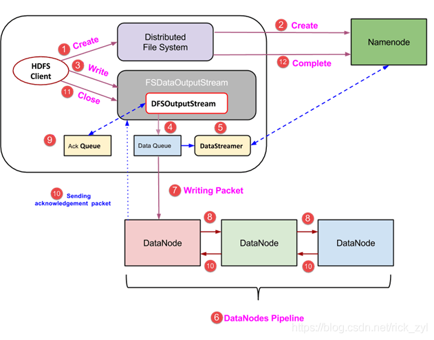 hadoop配置namenode 和datanode hadoop中namenode和datanode_hadoop读写流程_03