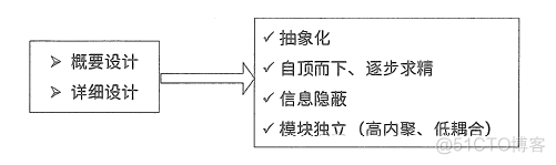 概要设计物理架构图要素有哪些 概要设计结构_负载均衡