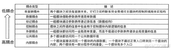 概要设计物理架构图要素有哪些 概要设计结构_概要设计实例_02