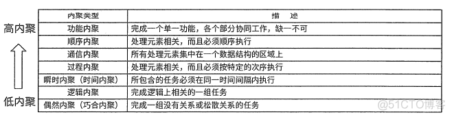 概要设计物理架构图要素有哪些 概要设计结构_概要设计实例_03