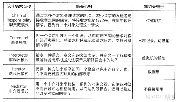 概要设计物理架构图要素有哪些 概要设计结构_数据_09