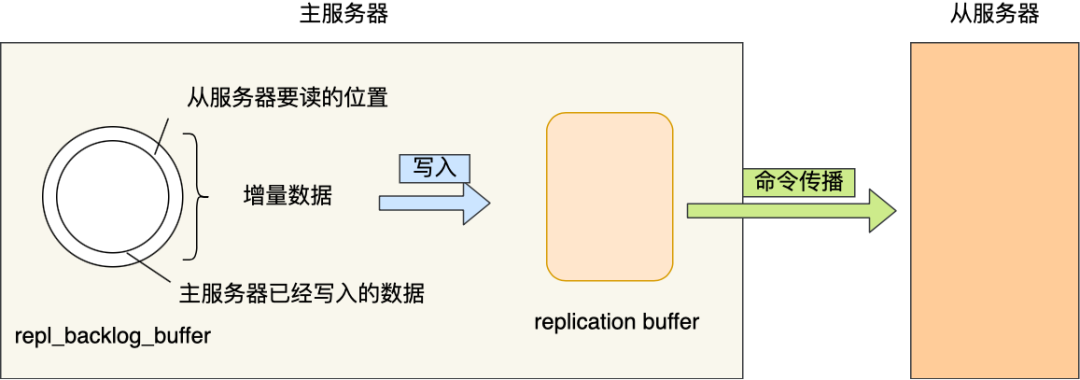 redis哨兵3个挂一个 redis哨兵挂了_Redis_06