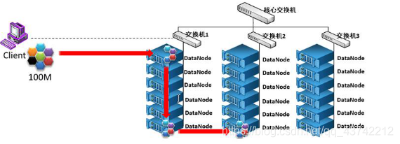 hadoop需要hdfs么 hadoop中的hdfs_HDFS_03