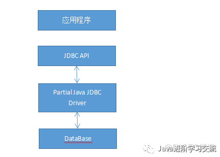 hana连接数据库java java连接数据库有什么用_sql_03