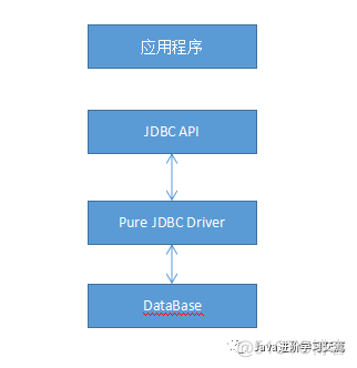 hana连接数据库java java连接数据库有什么用_数据库_05