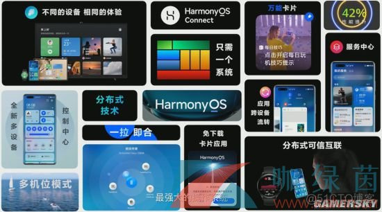 harmonyos2 第一个app harmonyos2有什么用_智能手表_02