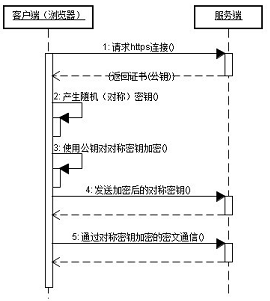 android rstp android rstp协议_RTSP_11