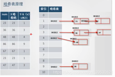 hash java 工具类 java的hash函数_ci_03