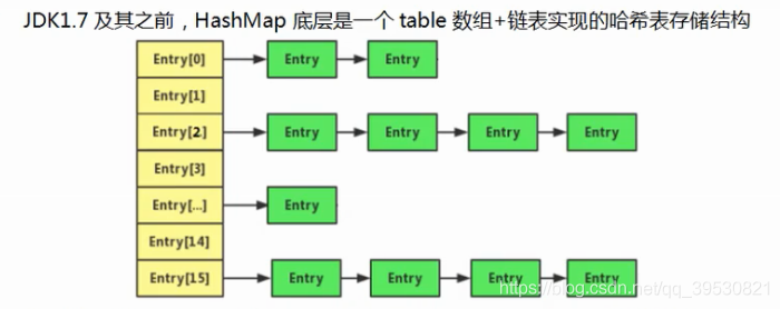 hash java 工具类 java的hash函数_哈希_04