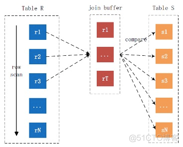 hash mysql 分区 多字段 mysql 8 hash join_MySQL_06