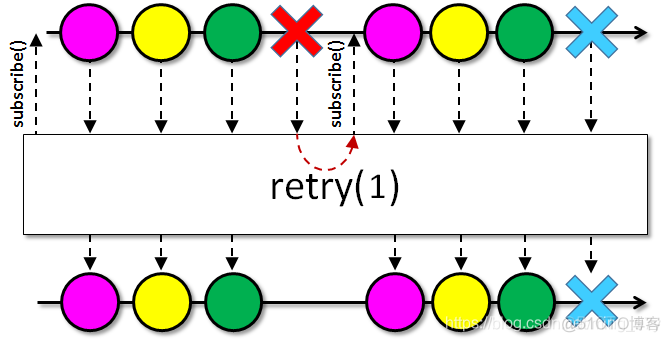 rxjava 处理error继续抛出 rxjava错误处理_ide_07