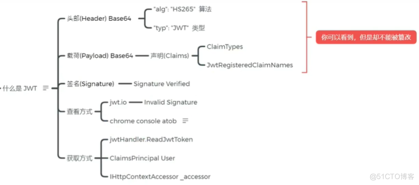 .NET Core基础到实战案例零碎学习笔记_ASP.NETCore_04