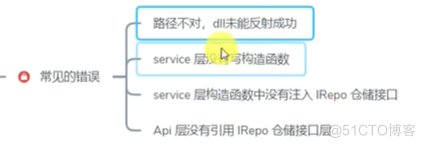 .NET Core基础到实战案例零碎学习笔记_ASP.NETCore_08