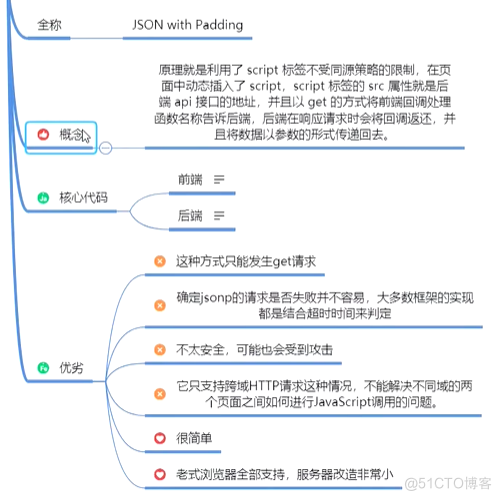 .NET Core基础到实战案例零碎学习笔记_AOP_15