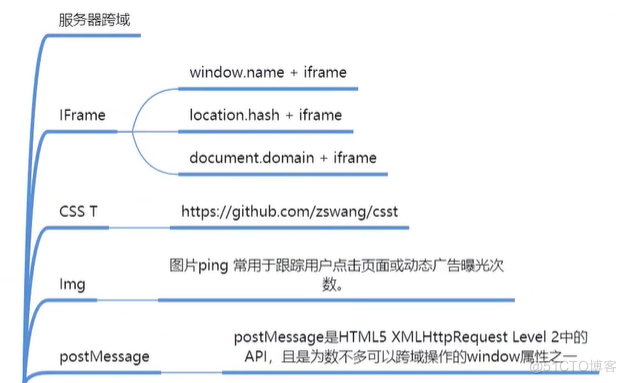 .NET Core基础到实战案例零碎学习笔记_ASP.NETCore_21