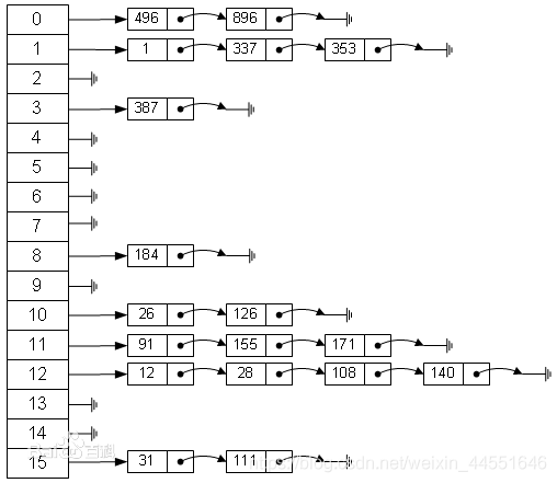 hashset java 复杂度 java中hashset_Set