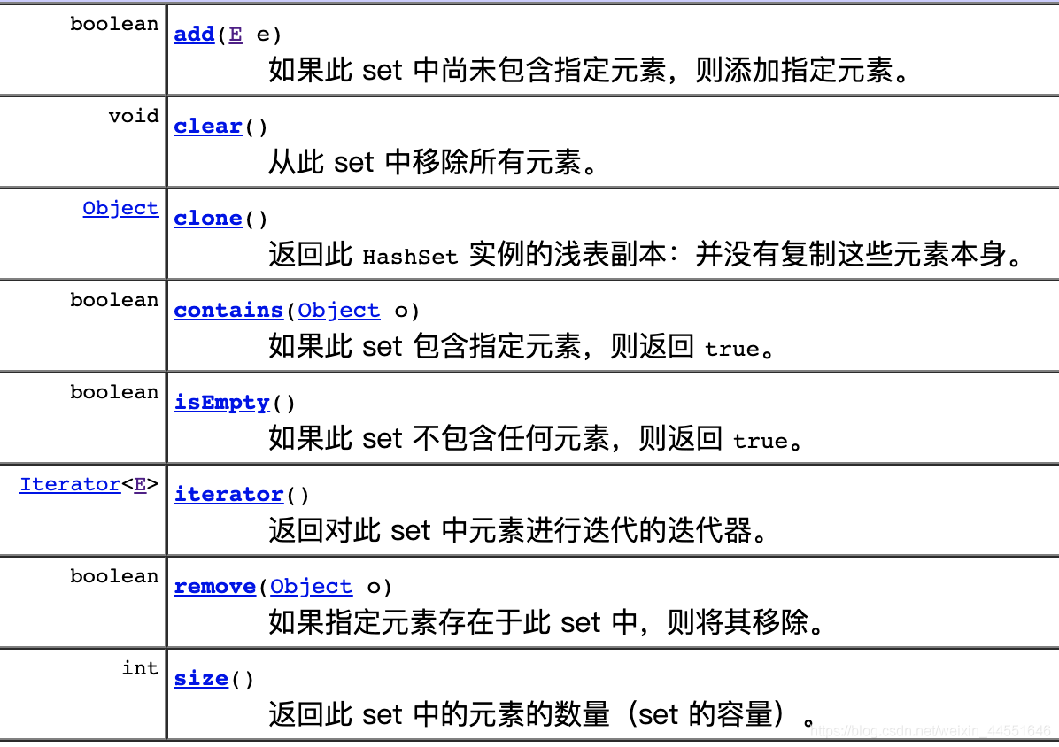 hashset java 复杂度 java中hashset_详细_03