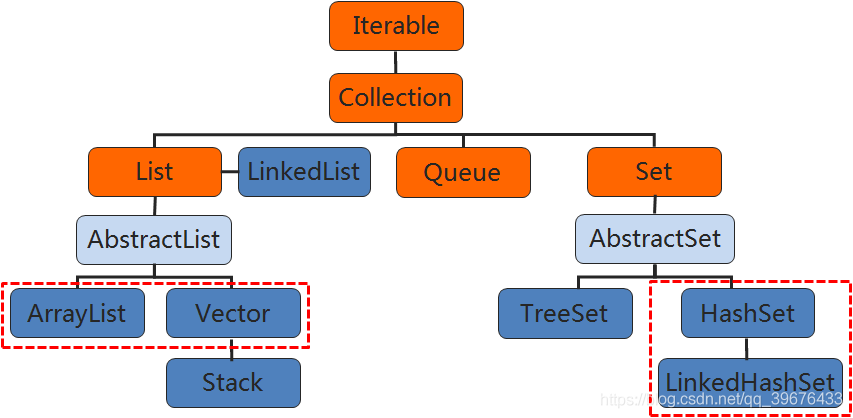 hashset如何批量添加元素 java java hashmap添加元素_System