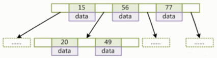 mysql 联合索引是一颗树吗 mysql联合索引的底层原理_mysql 联合索引是一颗树吗_04