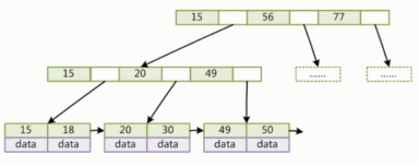 mysql 联合索引是一颗树吗 mysql联合索引的底层原理_mysql 联合索引是一颗树吗_05