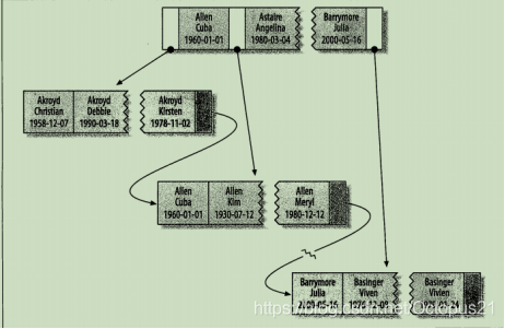 mysql 联合索引是一颗树吗 mysql联合索引的底层原理_主键_10