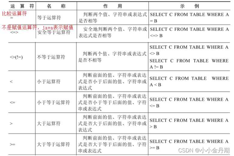 having mysql 加法 mysql 加减法_sql