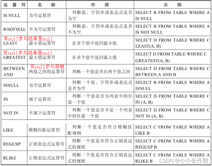 having mysql 加法 mysql 加减法_having mysql 加法_03